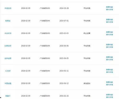 网贷最新爆料名单,揭秘行业乱象，风险警示再升级